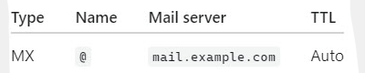 Domain Name Server (DNS) Email 'MX' Record