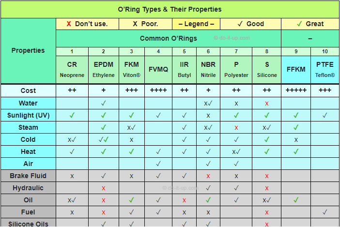 Using a Tick Symbol